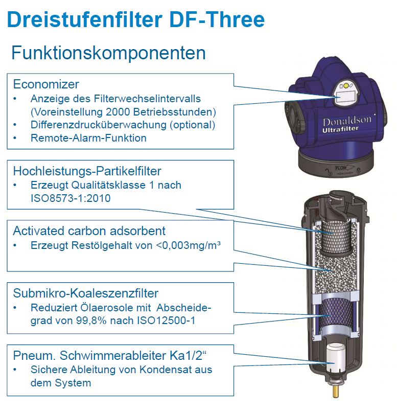 1C486715 Filterelement T0080 THREE-STAGE